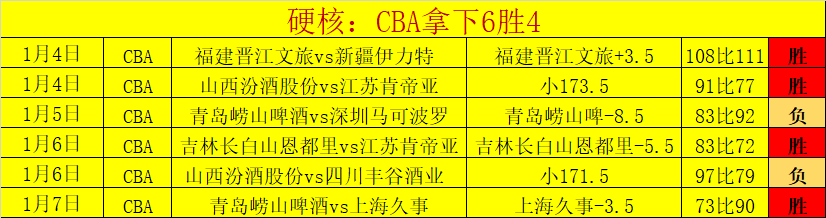 妖狐神射手,引爆,勇士主场气,28圈网页版,28圈网页版官网,28圈H5网页版,28圈app官网进入