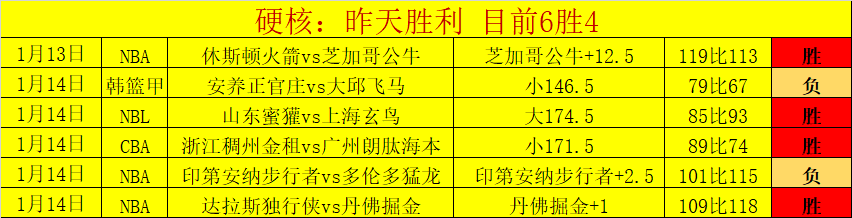 开拓者狂胜,黄蜂,分创赛季最,28圈网页版,28圈网页版官网,28圈H5网页版,28圈app官网进入