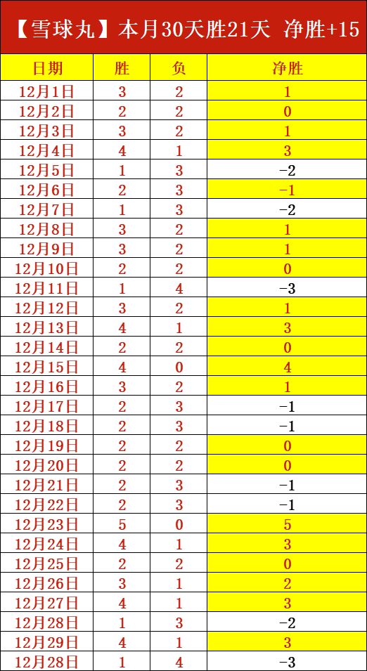 欧冠名宿视,曼城拜仁领,跑优势明显,28圈网页版,28圈网页版官网,28圈H5网页版,28圈app官网进入