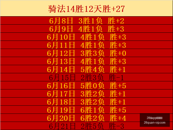 越打越差,合同却越签,越大的惊人,28圈官网,28圈App,28圈直播,28圈娱乐,28圈入口