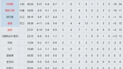 萨拉赫转会新舞台，维尔茨引领未来核心风潮！