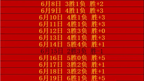 越打越差，合，28圈App，同却越签越大的惊人真相